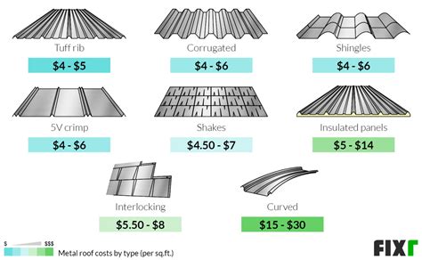 cost of metal roof on 800 sq ft house|price per foot metal roofing.